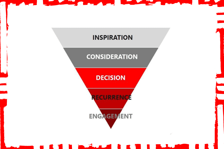 Introducción al Marketing Digital