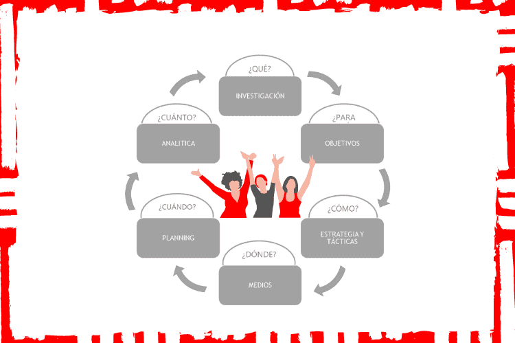 Plan de Marketing Digital