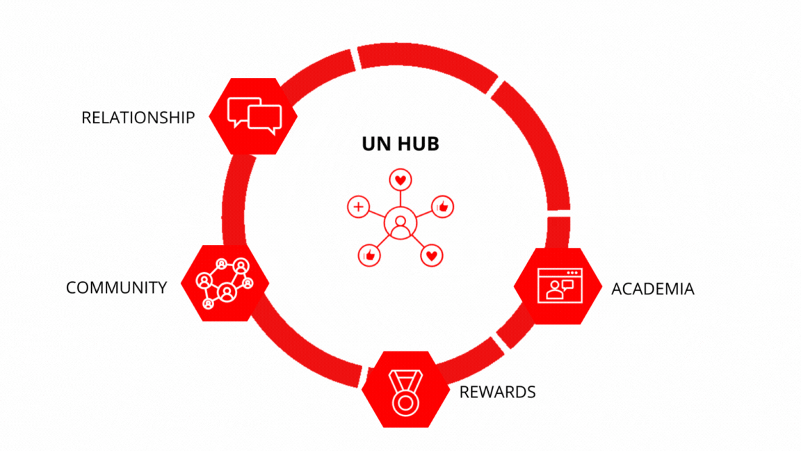 Hub Academy and Community Builder